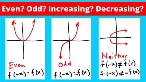 neither odd or even function graph|How to use the graph to determine if the function is even, odd, or .